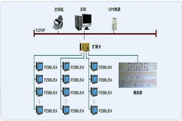 變配電監(jiān)控系統(tǒng)整體操作模塊的規(guī)劃方案！