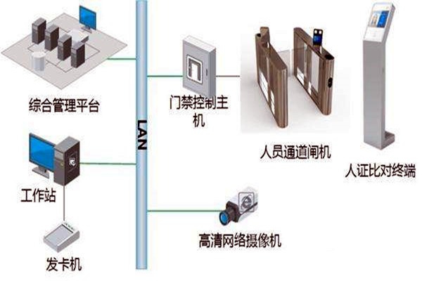 樓宇自控智能化專網(wǎng)簡(jiǎn)介！