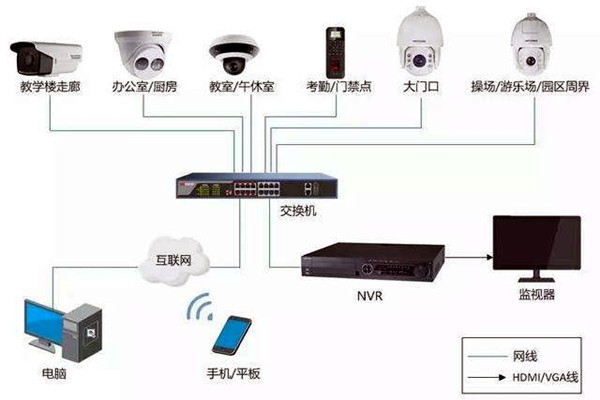 樓宇自控弱電系統(tǒng)的安裝事項(xiàng)！