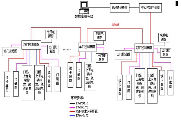 動力環(huán)境監(jiān)控RS485數(shù)據(jù)總線的特點(diǎn)！
