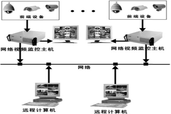 樓宇自動化系統(tǒng)安防系統(tǒng)的邏輯構(gòu)成！
