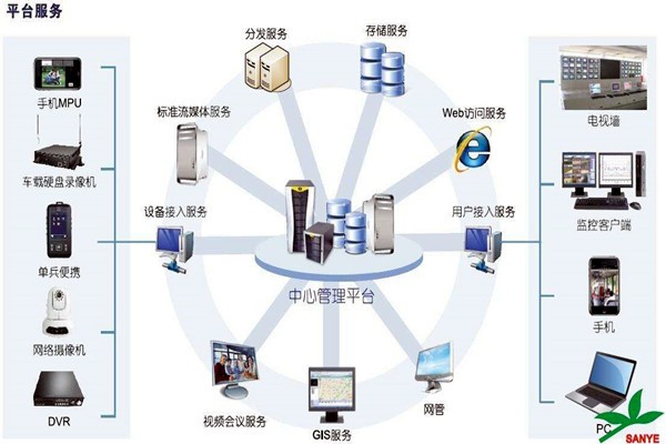 智能樓宇自控系統(tǒng)如何負(fù)責(zé)樓宇安全？