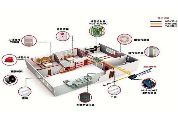 從用戶角度開發(fā)樓宇智能化系統(tǒng)！