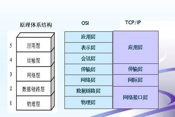 如何搭建樓宇智能化系統(tǒng)的網(wǎng)絡(luò)安全體系？