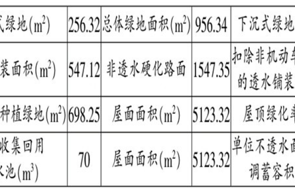 海綿城市施工階段樓宇自控的應(yīng)用！