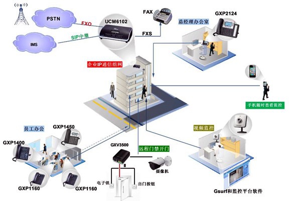 電話交換系統(tǒng)在樓宇自動化中的應用！