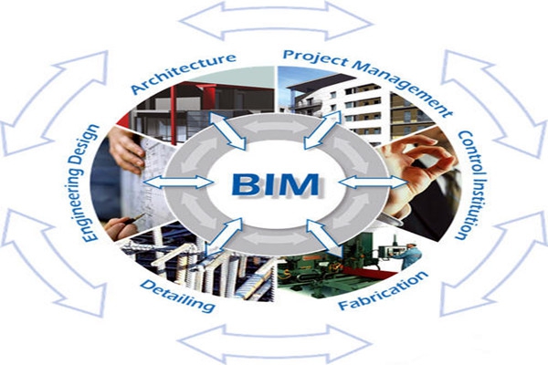 樓宇自控與BIM信息技術(shù)之間的阻礙是什么？
