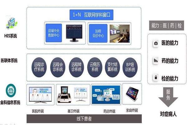 樓宇自控的信息智能引導(dǎo)及發(fā)布讓就診更科學(xué)！