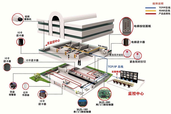 如何確定樓宇智能化系統(tǒng)設(shè)計(jì)方案？
