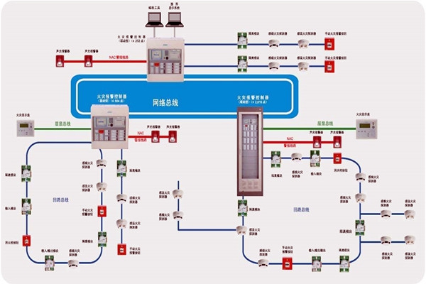 樓宇智能化齊頭并進的兩大發(fā)展方向！