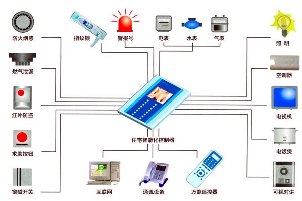 樓宇自動(dòng)化人員專業(yè)化的技能提升有技巧！