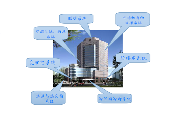 WIFI傳輸拍了拍樓宇控制系統(tǒng)！