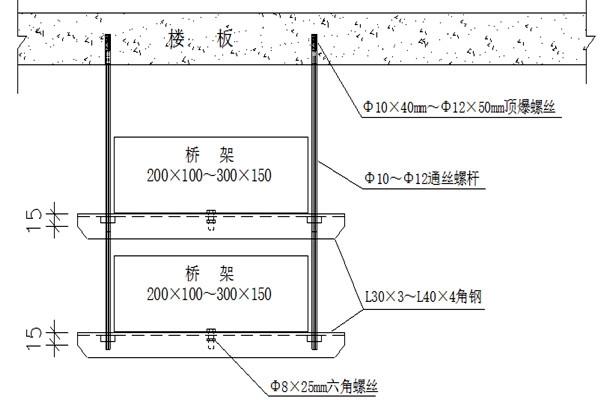 橋架安裝不合理會(huì)影響樓宇智能化的實(shí)現(xiàn)！
