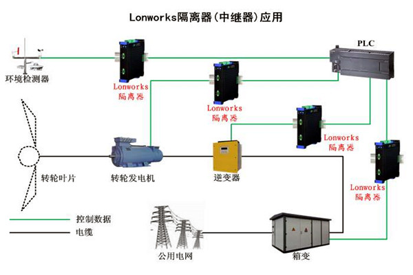 要想智能樓宇自控系統(tǒng)性能強，LonWorks技術(shù)很關(guān)鍵！