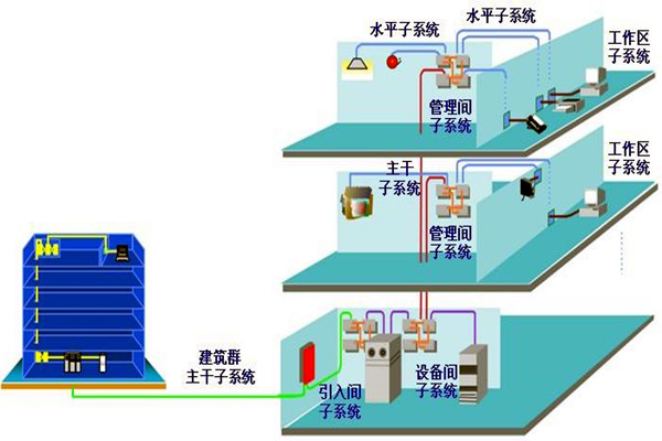如何做好樓宇自動(dòng)化系統(tǒng)的安全防護(hù)工作？