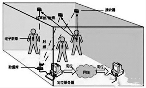 樓宇自控網(wǎng)絡(luò)系統(tǒng)的構(gòu)建！