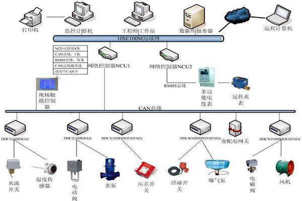 劉賓雁認(rèn)為：樓宇自控技術(shù)能整合信息，提高效率！