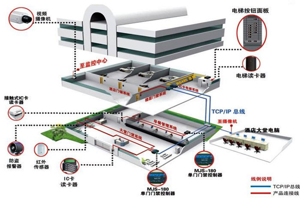 樓宇自動(dòng)化系統(tǒng)的具體施工復(fù)雜嗎？