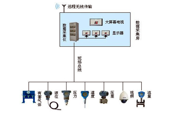 金格植論樓宇自動化系統(tǒng)現(xiàn)場總線技術(shù)的運用！