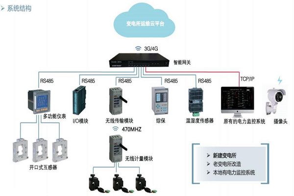 樓宇自控如何通過變配電監(jiān)控系統(tǒng)實現(xiàn)節(jié)能？