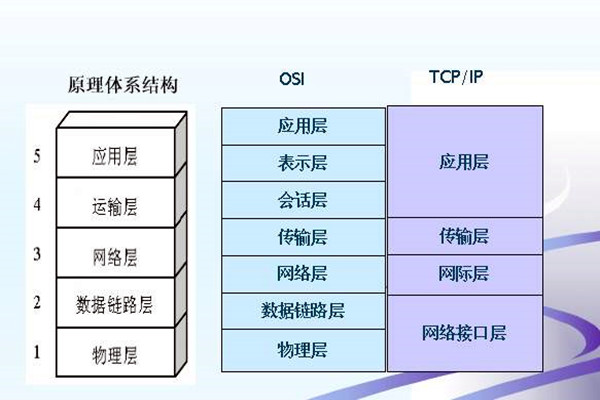 如何搭建樓宇智能化系統(tǒng)的網(wǎng)絡(luò)安全體系？