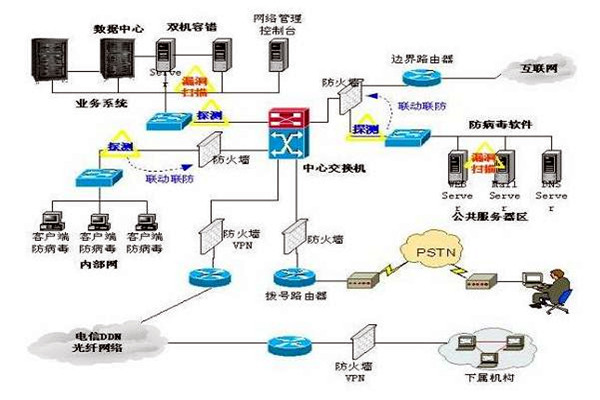 樓宇控制系統(tǒng)的三大集成系統(tǒng)的重要作用！