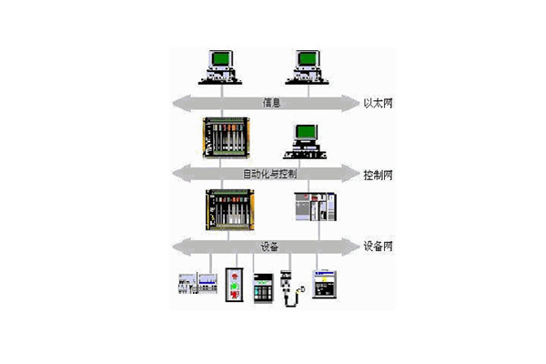樓宇自動化系統(tǒng)的出現(xiàn)實現(xiàn)了對樓宇的有效控制！