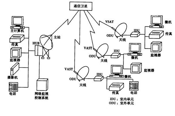 如何改善樓宇智能化的管理模式？