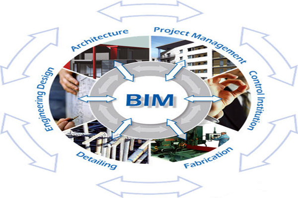 樓宇自控與BIM信息技術(shù)之間的阻礙是什么？