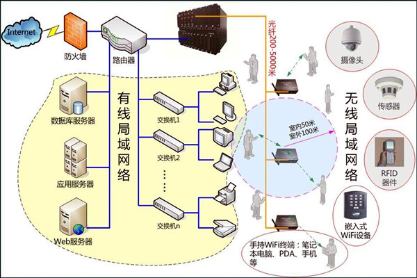 智能樓宇控制系統(tǒng)數(shù)字化的網(wǎng)絡(luò)共享傳輸！