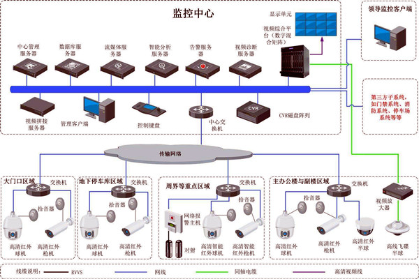 樓宇智能化的兩大安全性系統(tǒng)！