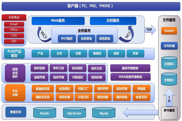 樓宇智能化系統(tǒng)兩大開發(fā)框架！(圖1)