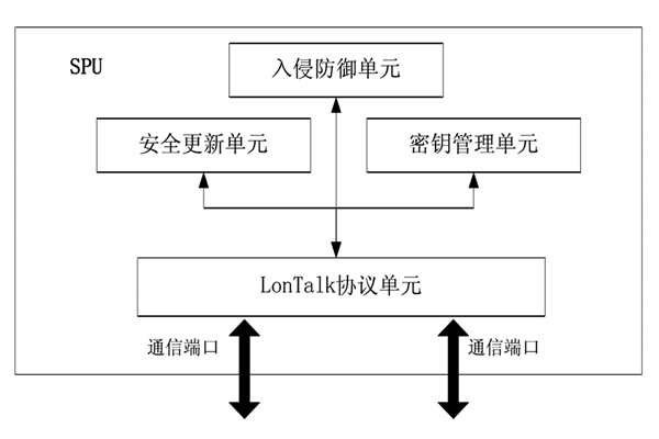 樓宇控制中的安全防護(hù)裝置！(圖1)