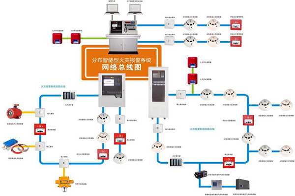 樓宇自動化系統(tǒng)的消防需求！(圖1)